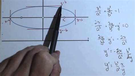 How Do You Calculate The Slope Of A Tangent Line Paperwingrviceweb