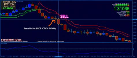 Forex Super Trend And Momentum Price Action Trading System Forex Online