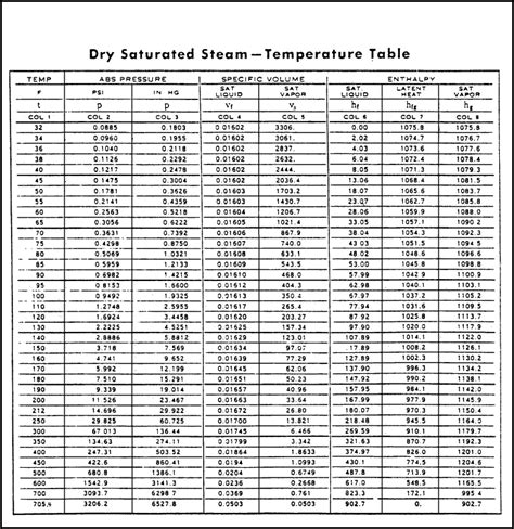 Note that the largest amount of heat is required for the change of phase from water to steam. What is Steam? | Industrial Controls