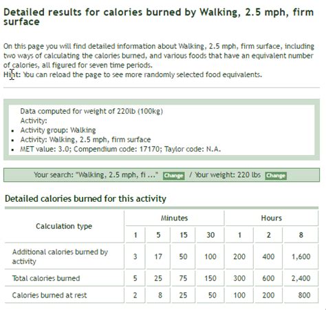 This walking calorie burn calculator estimates the amount of calories burned from walking any distance. Accepted formula says exercise calories are negatively correlated to women's weight. That seems ...