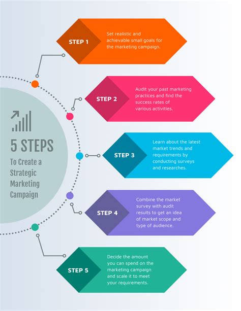 5 Infografía Del Proceso De Campaña De Marketing Venngage