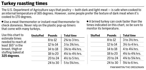 When you're ready to start cooking, preheat the oven to 325ºf. Thanksgiving shopping guide: How much turkey and side-dish ...