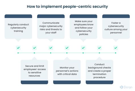 12 Cybersecurity Best Practices To Prevent Cyber Attacks In 2023