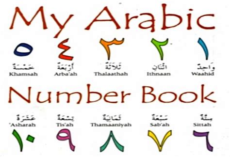 Bahasa Arab Angka 1 - 100, Lengkap dengan Gambar ~ diedit.com
