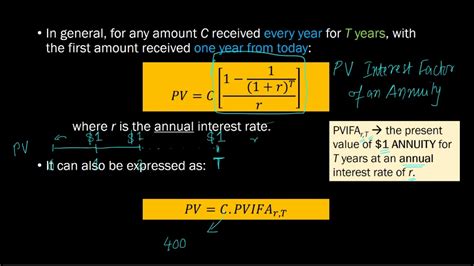 Present Value Interest Factor Of An Annuity Pvifa Table Youtube