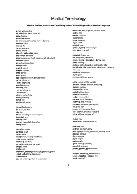 Printable Medical Terminology List