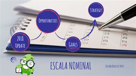 Escala Nominal By Lizeth Tatiana Dueñas Pulido