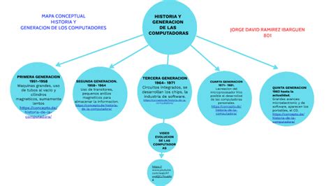 Mapa Conceptual Historia Y Generacion De Los Computadores By Jorge