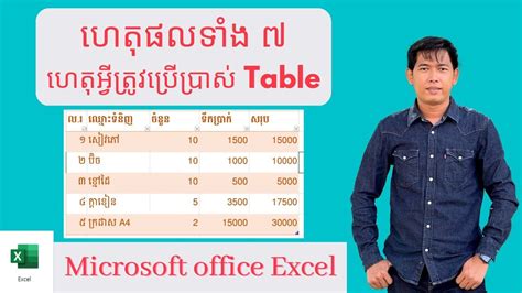 7 Reasons Why You Should Use Excel Tables
