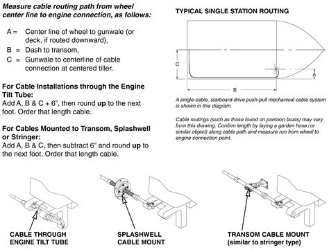 Owner manuals offer all the information to maintain your outboard motor. Outboard Motor Steering Cable Diagram - General Wiring Diagram