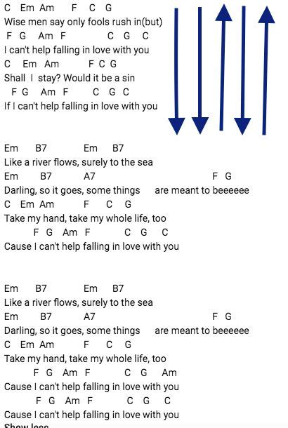 I Can T Help Falling In Love With You Uke Chords Strumming Pattern