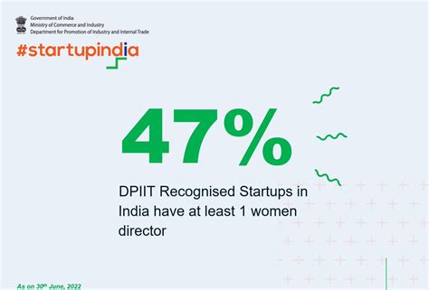 Startup India On Twitter The Growth In The Indian Startup Ecosystem