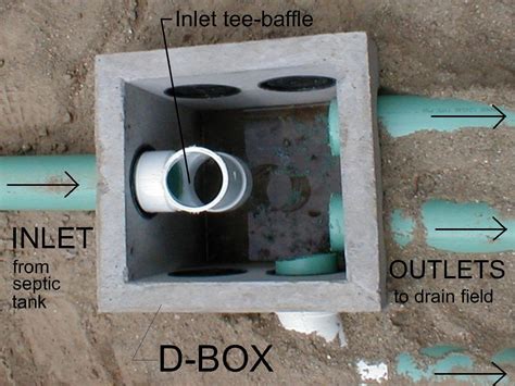 Let's look at each sign to know what may be causing it, how you can try either of these situations can cause scum or sludge to clog up the outlet or drain field lines. How to Unclog a Drain and Septic Tank - Henson Septic Tank ...