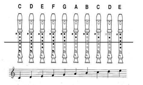 Ms. Michaud's Music Room: Recorder Review for 4th Graders