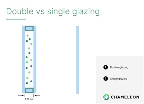 Double Glazed Vs Single Glazed Windows Disadvantages Of Single Glazing