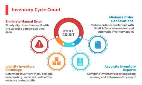 Count Cycle