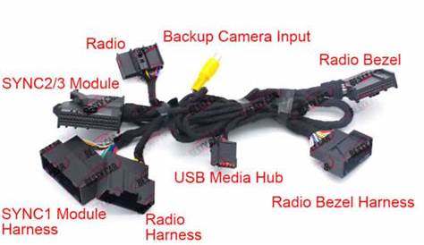 ford sync 10 wiring harness