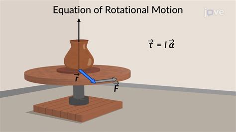 Equation Of Rotational Dynamics Concept Physics Jove
