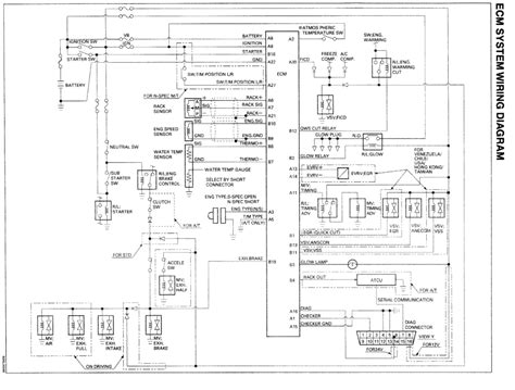 2006 Isuzu Npr Wiring Diagram