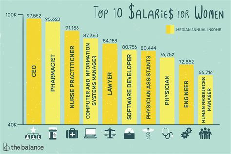 Top 10 Highest Salary Jobs After Mba Youtube - vrogue.co