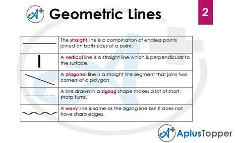 Geometry Lines Vocabulary Geometric Lines Names In English With Pictures