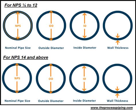 Pipe Sizes Chart Pdf