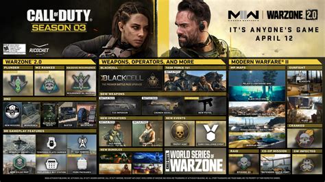 Call Of Duty Modern Warfare Et Warzone 2 Ajout Du Dlc Blackcell à 30