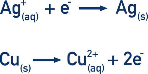 Electrochemical Cells A Level Chemistrystudent