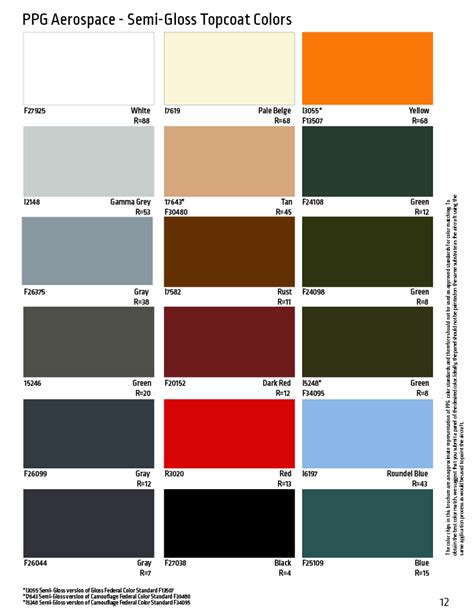 Ppg Automotive Paint Color Codes Infoupdate Wallpaper Images