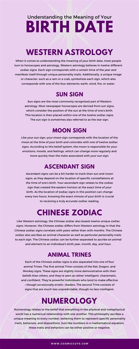 Chinese zodiac introduction to 12 animal signs, zodiac compatibility, 2020 horoscope, calculator, years chart, culture, origin, stories etc. What is the Meaning of Your Birth Date? A Concise Guide to ...