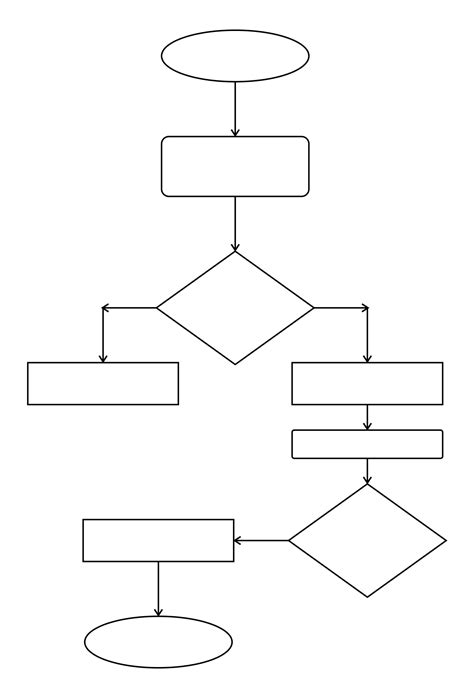 Form Process Flowchart Fill Online Printable Fillable Blank Images