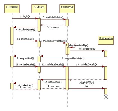 Diagram All Uml Diagrams For Library Management System Mydiagram Online