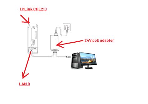 The quick installation guide provides instructions for quick internet setup, while this guide contains details of each function and. 2 Effective Way for TP-Link Extender Setup | Quotefully