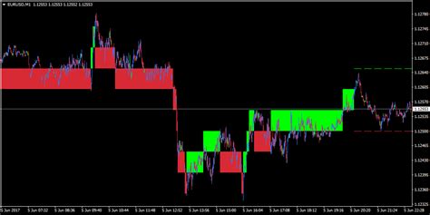 How to install renko chart in mt4. How To Use The Admiral Renko Indicator In MetaTrader 4