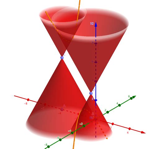 Math Equation Of Intersection Of Two Cones Math Solves Everything