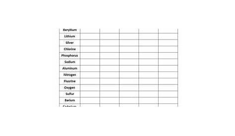 forming ionic compounds worksheet
