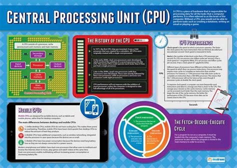 Central Processing Unit Computer Science Posters Laminated Gloss