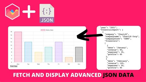 Fetch And Display Advanced Json Data In Chart Js Youtube