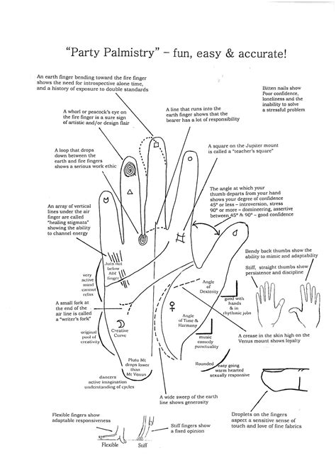 Palmistry Markings And Meanings Palmistry Basics Palm Vrogue Co