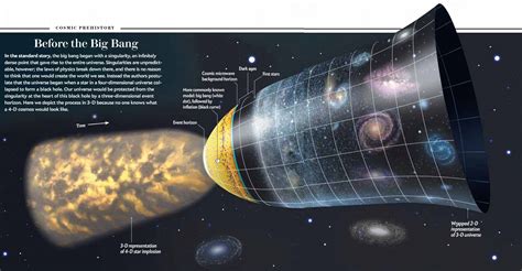 Big Bang Theory What Is In The Center Of The Universe Astronomy