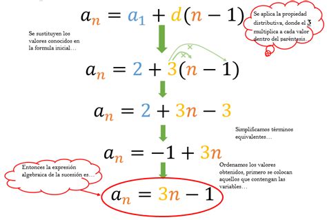 Formula Expresiones Algebraicas De Primer Grado A Partir De Sucesiones