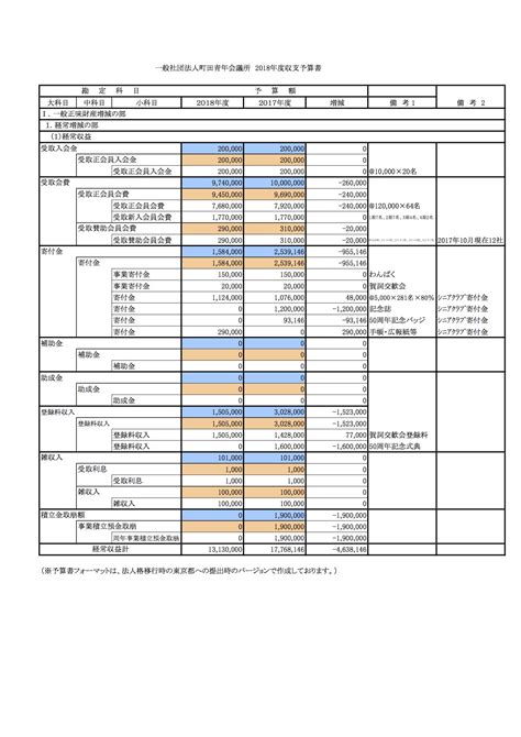 収支報告 | 一般社団法人町田青年会議所2018