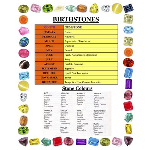 Birthstones Guide By Month Bernie By Design