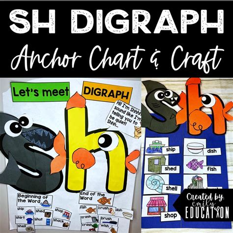 My Th Digraph Anchor Chart Kindergarten Anchor Charts Classroom