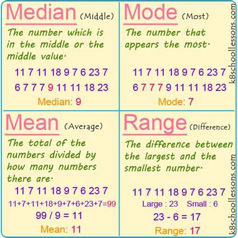 Mean Median Mode Range Examples