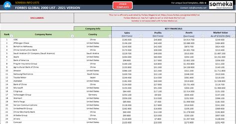 Forbes Global 2000 Listesi 2023 Ücretsiz Tam Liste Excel