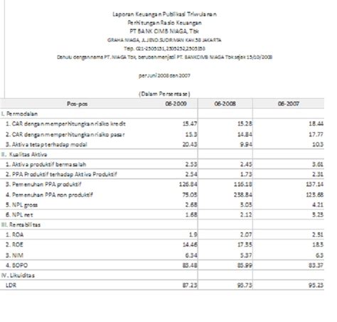 Dasar penilaian yang digunakan untuk nilai tercatat (carrying amount) tanah. Saskia: Analisis Rasio Laporan Keuangan Bank CIMB Niaga ...