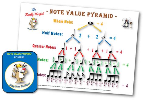 ‘note Value Pyramid Poster 88 Musical Keys