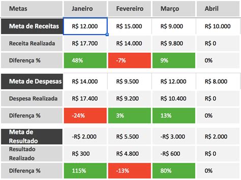 Grafico De Fluxo De Caixa