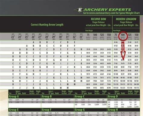 Confused By Easton Arrows Spine Chart Archery Talk Forum